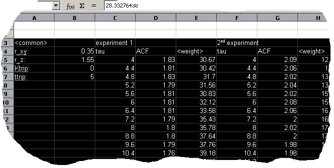 selected experimental data